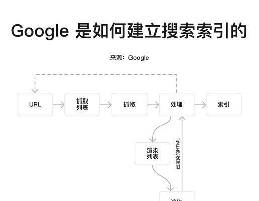 如何做好seo搜索引擎优化？掌握哪些关键步骤？