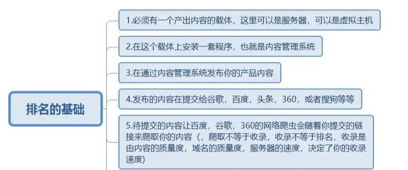 如何做好seo搜索引擎优化？掌握哪些关键步骤？