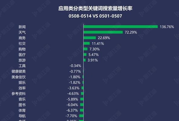 如何提高搜索引擎排名？掌握这些SEO技巧有效提升网站流量