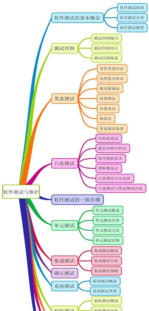 购物网站开发时应考虑哪些SEO优化策略？如何提升网站搜索引擎排名？