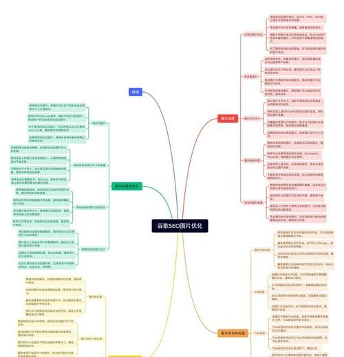 SEO排名优化系统如何选择？哪些系统值得推荐？