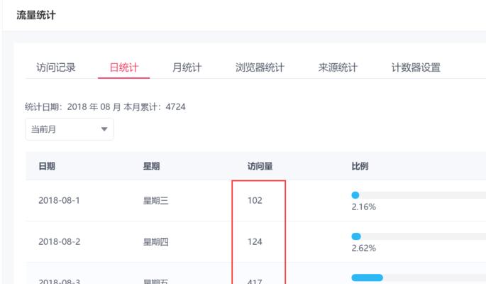 新站不收录怎么办？如何快速提升搜索引擎收录率？