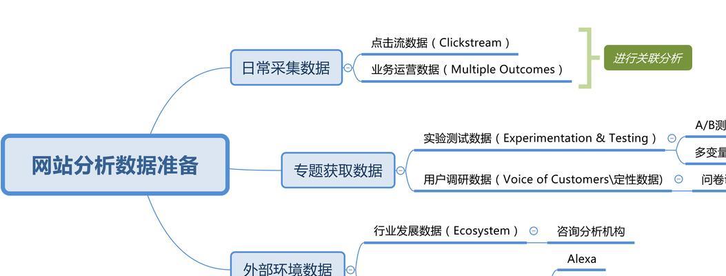 如何从用户角度优化网站？提升用户体验的策略有哪些？
