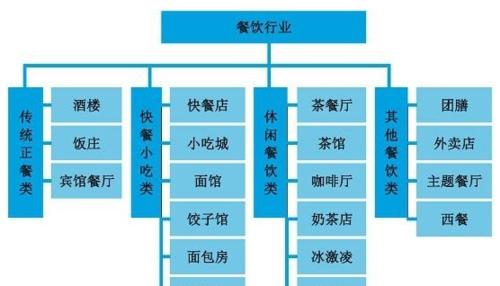 如何区分三个不同类型的关键词？分享关键词分类的技巧和方法？