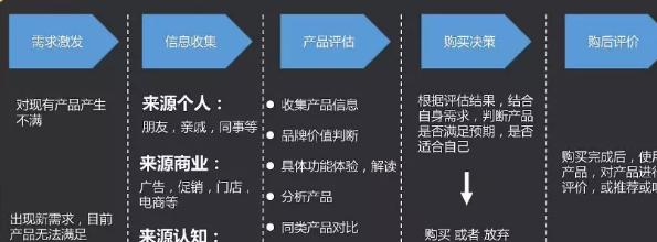 大连SEO网络推广方案如何制作？制作过程中应注意哪些常见问题？