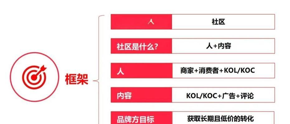 百度权重提升方法有哪些？提高百度权重需要做哪些工作？