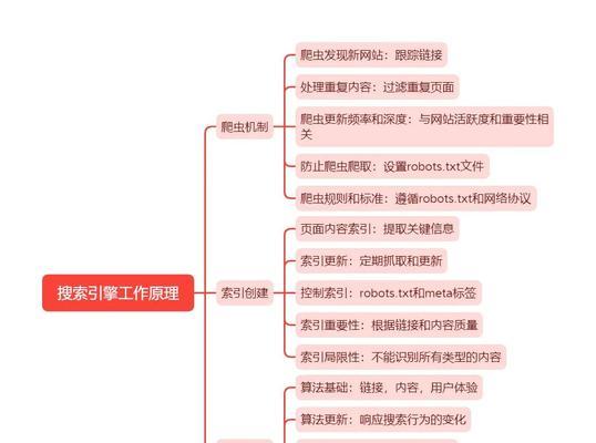 0基础学习SEO需要多长时间？掌握SEO的关键步骤是什么？