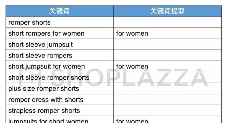 如何选择网站的核心关键词？选择核心关键词有哪些技巧？