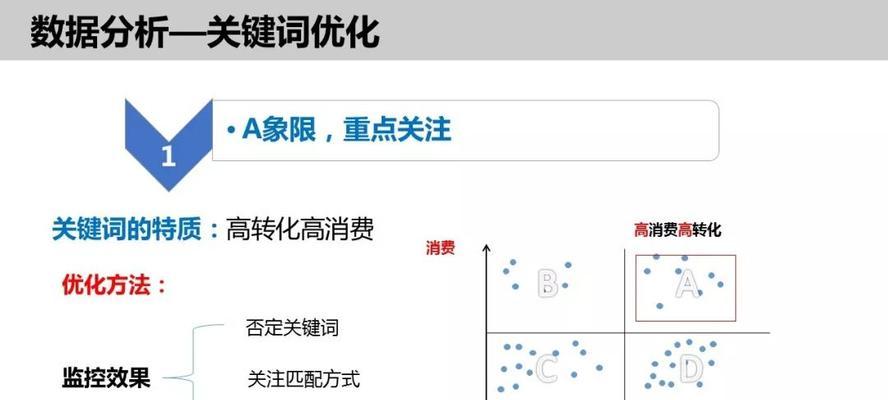 如何选择网站的核心关键词？选择核心关键词有哪些技巧？