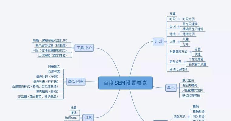 SEM面试中常遇到哪些问题？如何有效回答？