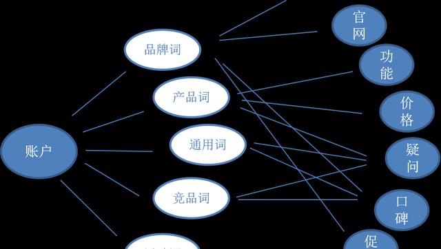 为什么关键词挖掘拓展如此重要？如何有效进行关键词挖掘拓展？