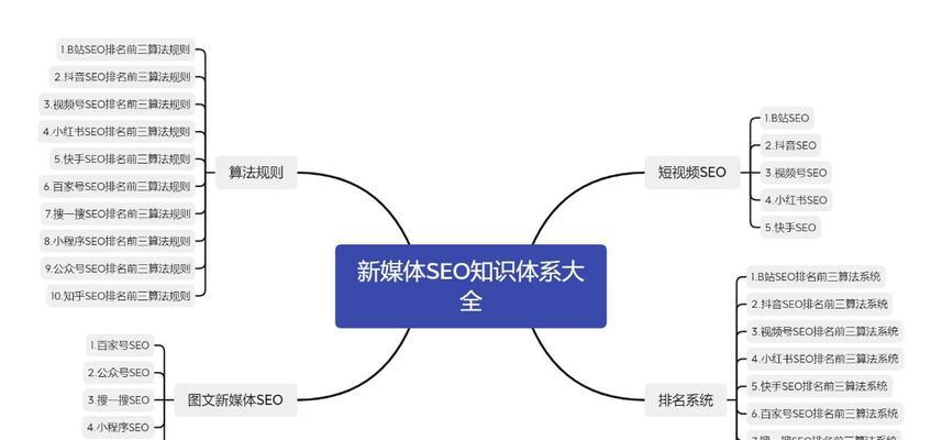 公司网站如何建立SEO优化体系？需要遵循哪些步骤和策略？