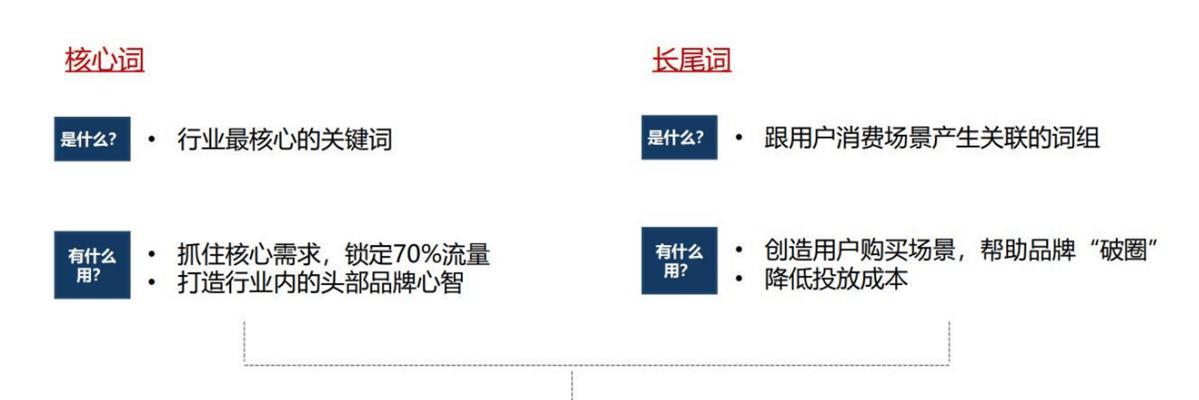 SEO网站优化中哪些功能最常用？如何正确使用这些功能？