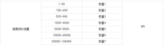如何集中权重以提升SEO排名？排名提升后如何维持？