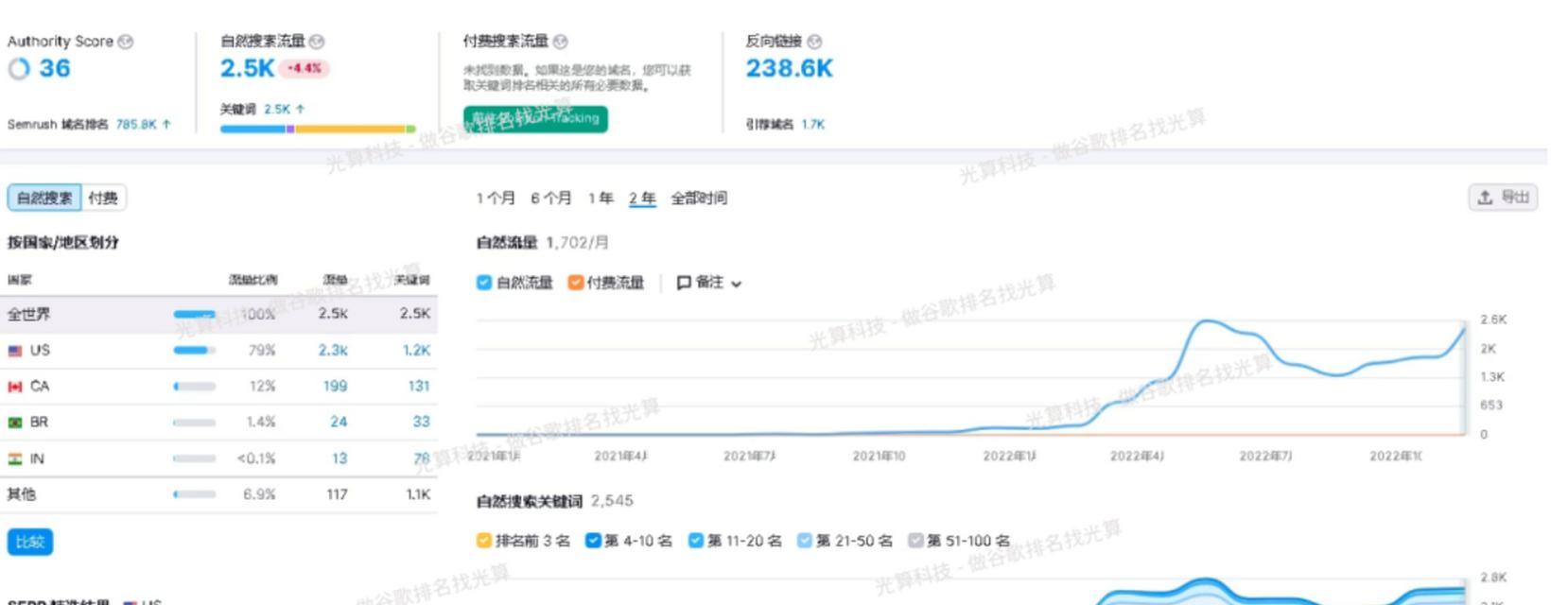 如何集中权重以提升SEO排名？排名提升后如何维持？
