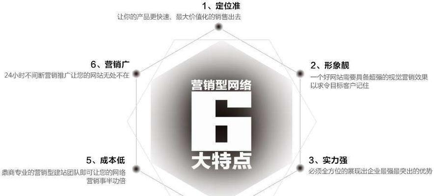 营销型网站的制作需要考虑哪些因素？如何确保网站转化率高？