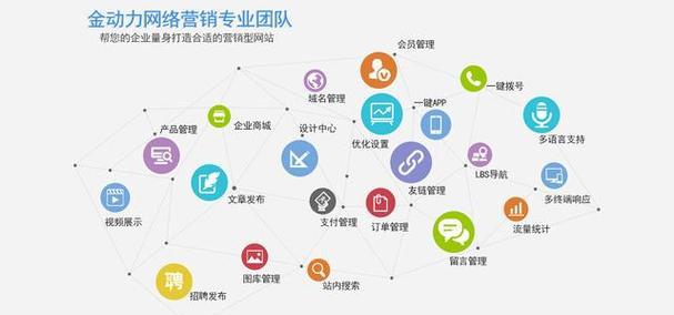 营销型网站的制作需要考虑哪些因素？如何确保网站转化率高？