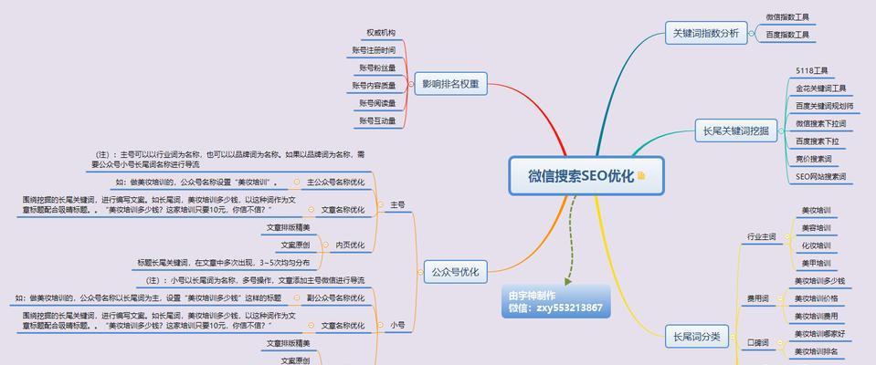 企业为什么需要做seo优化？提升在线可见性的关键是什么？