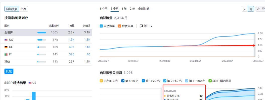 10个基础的SEO实操经验是什么？如何有效提升网站排名？