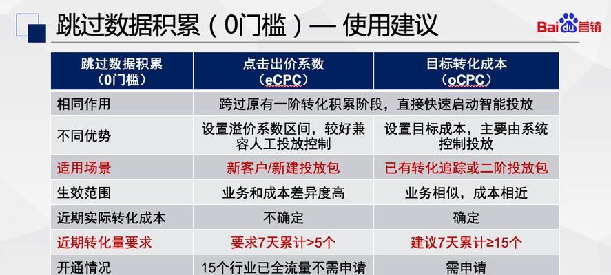 老网站降权了怎么办？处理老网站降权的策略是什么？