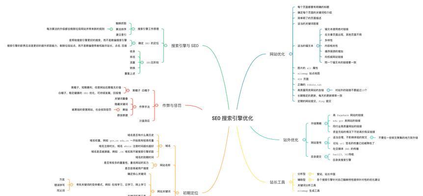 如何快速提高SEO关键词排名？有效方法有哪些？