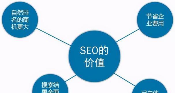 SEO外包服务价格合理吗？如何选择性价比高的外包公司？