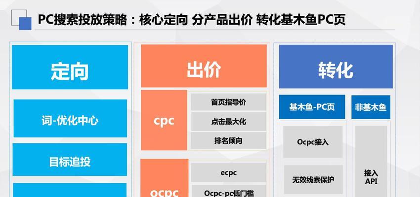 SEO外包服务价格合理吗？如何选择性价比高的外包公司？