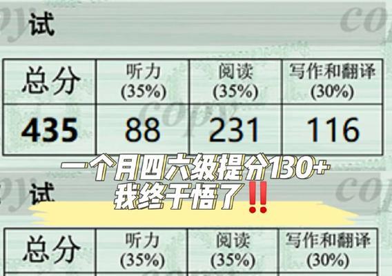 关键词排名周期如何预判？周期性变化有哪些影响因素？