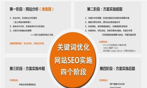 你反思过seo优化细节吗？如何确保网站排名持续上升？