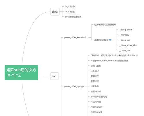 SEO站外优化的几个技巧是什么？如何有效提升网站排名？