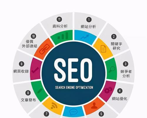 合理的网站优化需要做什么？如何进行有效的SEO策略？