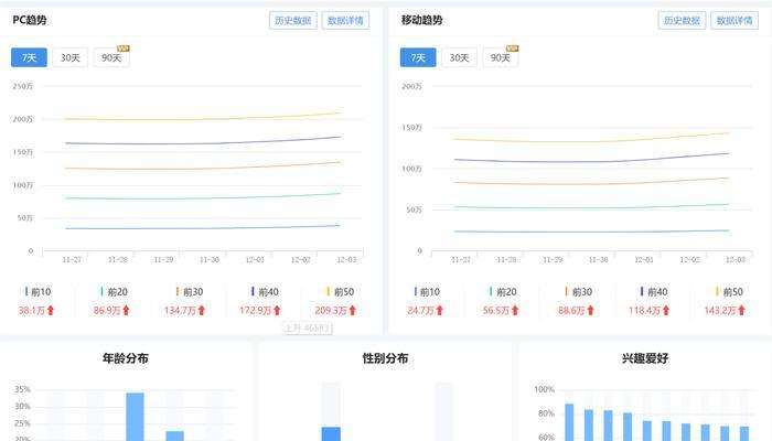 网站关键词排名下降怎么办？如何优化提升？