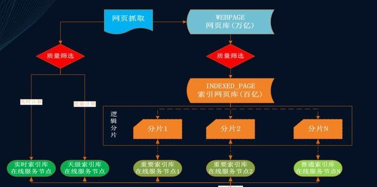 单页网站SEO优化有哪些方法？如何提升单页网站的搜索引擎排名？