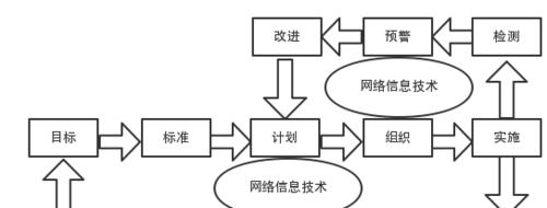 内部页面排名为何高于主页？如何提升主页排名？