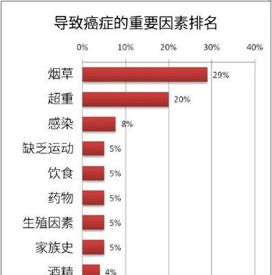 哪些因素影响关键词排名？如何优化提升搜索引擎排名？