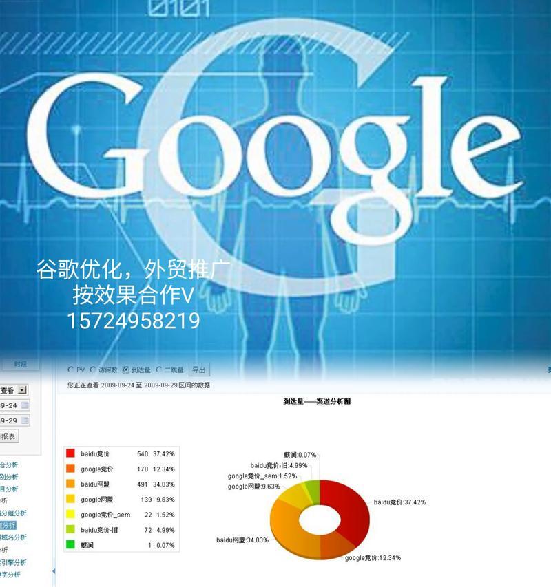 如何提升网站SEO效果？浅谈15个网站优化技巧是什么？