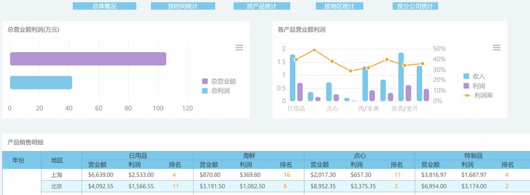 SEO优化要掌握数据分析？如何通过数据分析提升网站排名？