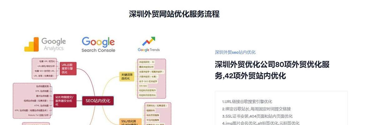 SEO站内优化都该做好哪些工作呢？如何提升网站排名？