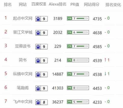 网站排名的方法有哪些？如何有效提升网站SEO排名？