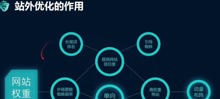 如何优化SEO中的URL路径？常见URL路径优化技术有哪些？