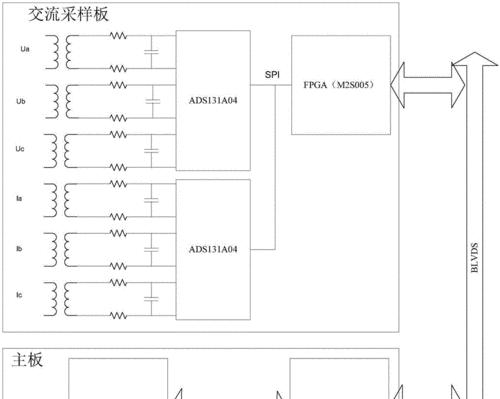 网站跳出率高是为什么？四大因数影响分析