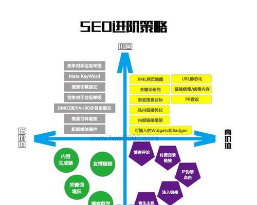 发布外链应当注意哪些问题？如何确保外链的质量和效果？