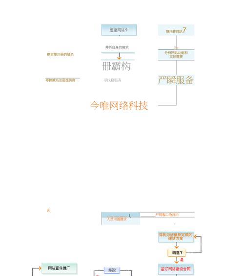 如何建设网站提升网站的吸引力呢？有哪些有效策略可以实施？