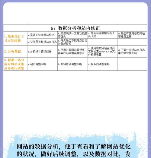 企业网站优化中友链数量多少为宜？如何平衡质量与数量？