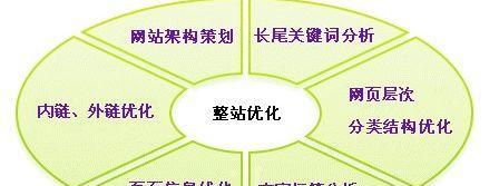 如何平衡SEO优化与内容质量？
