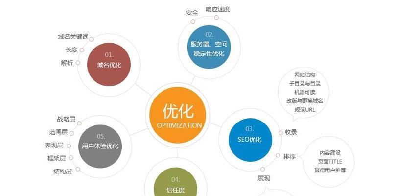 网站被降权惩罚了吗？如何分析及解决？