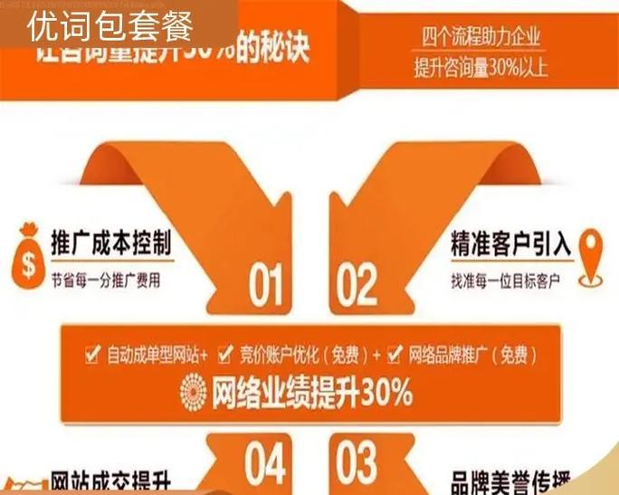 关键词竞价出价策略是什么？如何优化关键词出价？