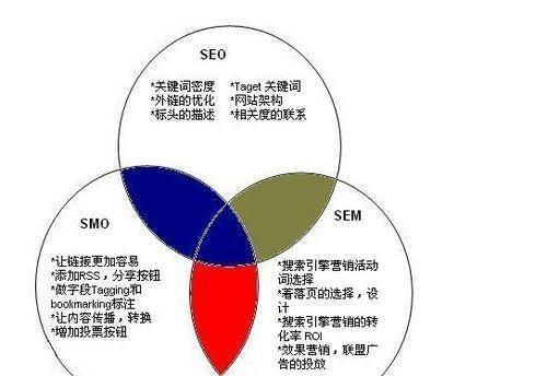 SEO优化细节项目有哪些？如何有效执行？