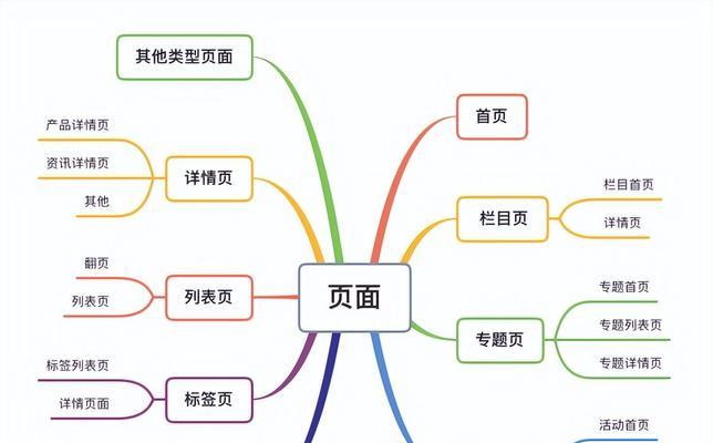 SEO优化细节项目有哪些？如何有效执行？