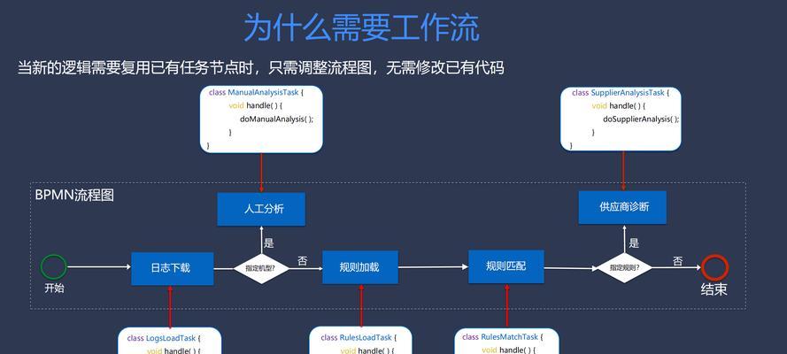 网站关键词布局优化有哪些技巧？如何提高SEO效果？